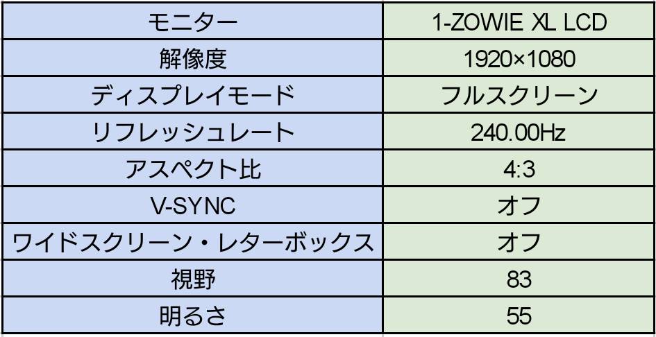 R6s Beaulo選手が現在の設定を公開 気になる感度は Siegegamers